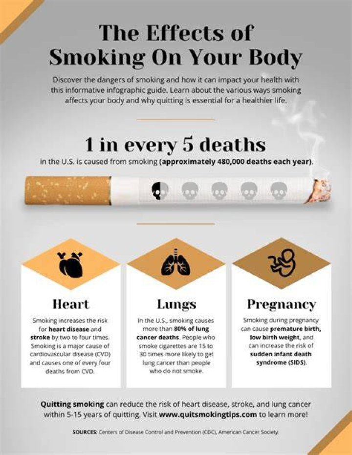 Does 1 cigarette shorten your life?