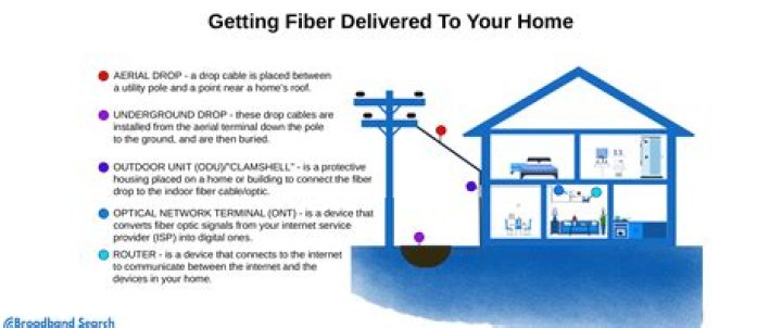 Does Chattanooga have fiber Internet?