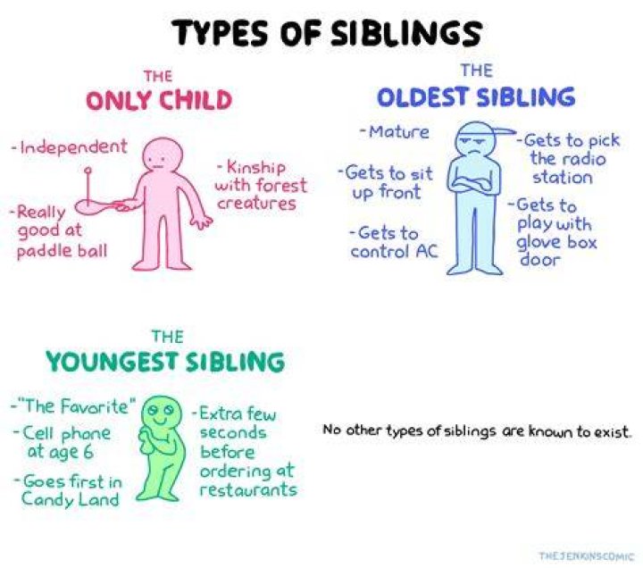 Does Iga Have Siblings? Exploring Family Ties And Sibling Dynamics