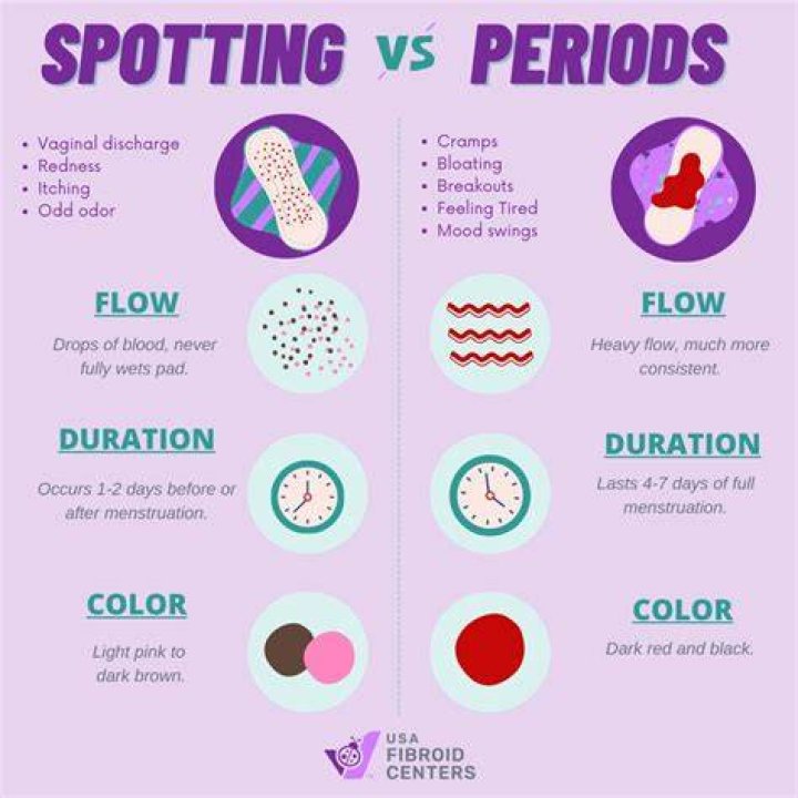 Does spotting 2 days after period mean your pregnant?