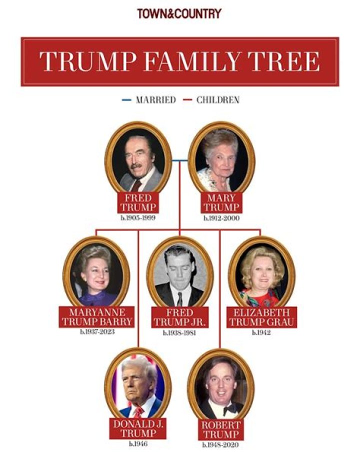 Donald Trump&rsquo;s Family Tree All About His Parents, Siblings, Wives and