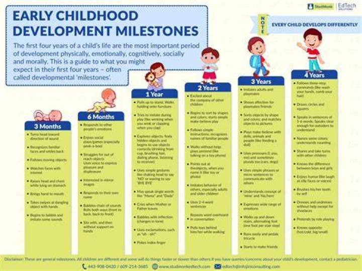 Early Life, Age, And Personal Milestones
