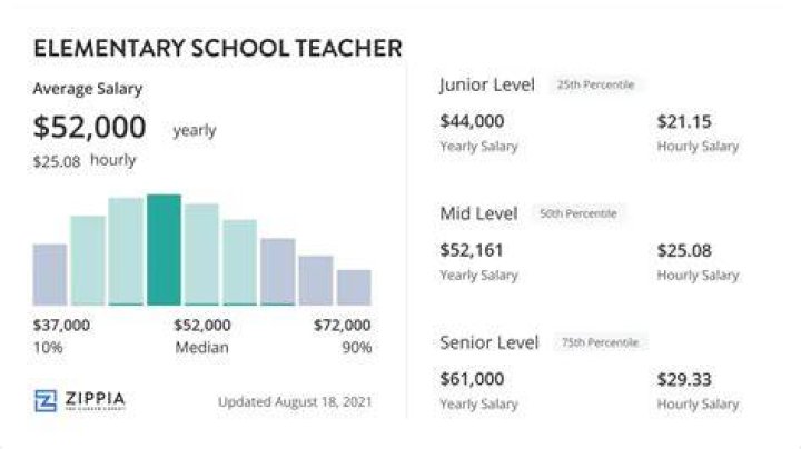 Elementary School Teacher Average Salary in Philippines 2020 The