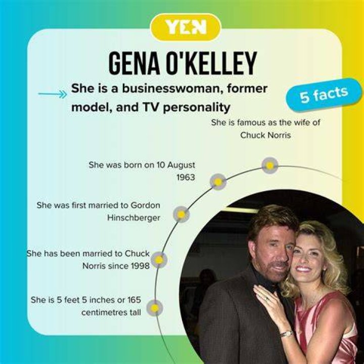 Everything About Gena O'Kelley, Chuck Norris&rsquo; Wife NewsLodge Latest