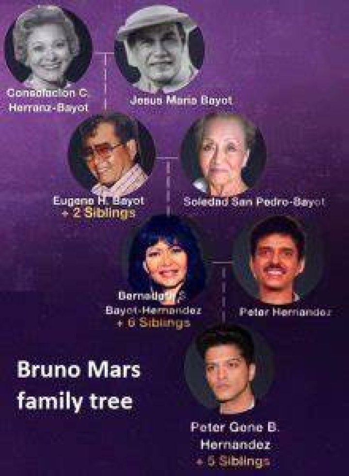 Exploring Bruno Mars’ Family Tree