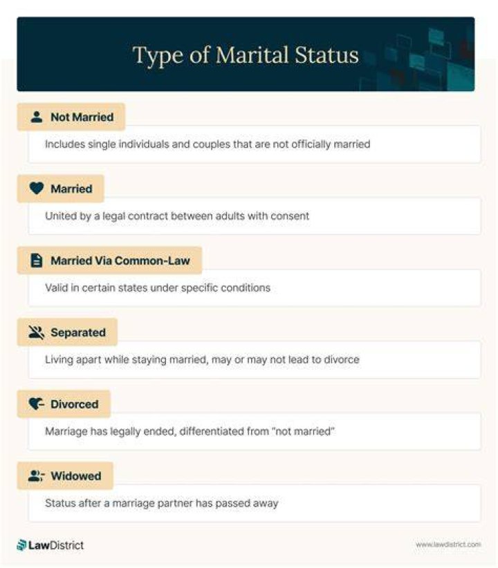 Exploring Kevin Noonan's Marital Status