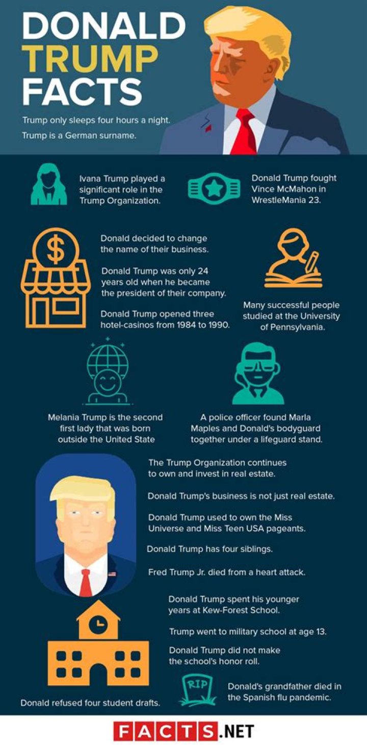 Facts about Donald Trump's son, Barron Trump HELLO!