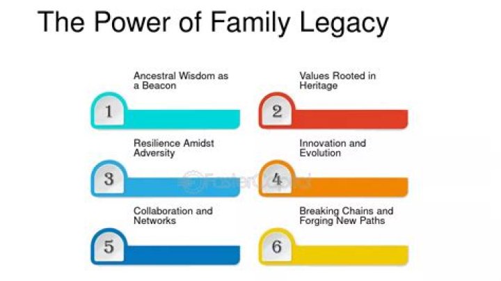 Family, Legacy, And The Power Of Connection