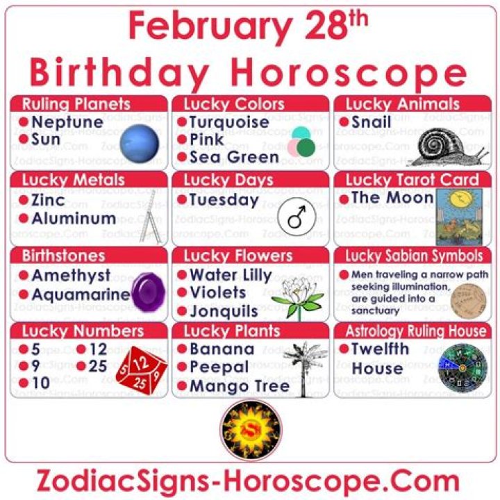 February 28 Zodiac (Pisces) Horoscope Birthday Personality and Lucky Things