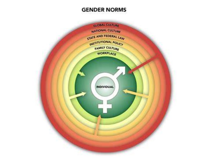 Gender "Equality" Memebase Funny Memes