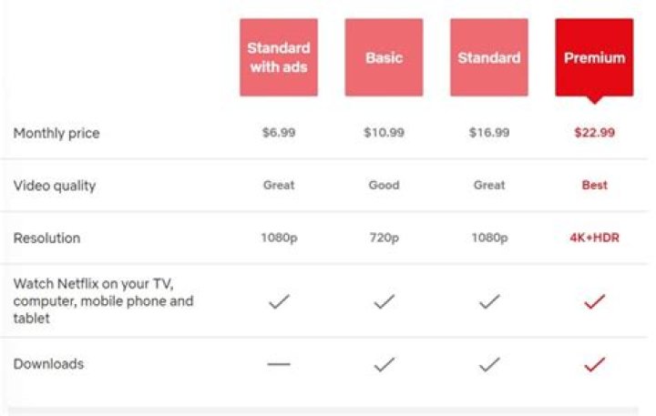 Get the Best Netflix Price with this Simple Trick