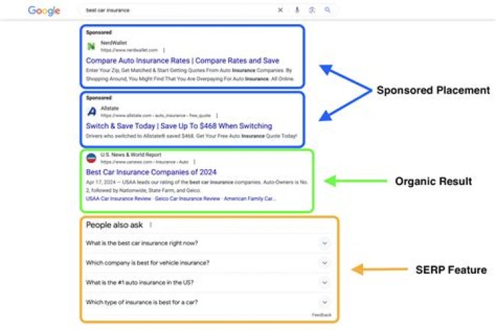 Google SERP Features A visual guide to all SERP features in 2020