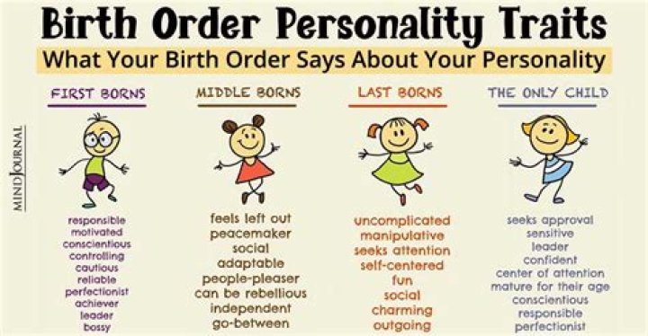 Here&rsquo;s What Your Birth Order Among Siblings Says About Your Personality