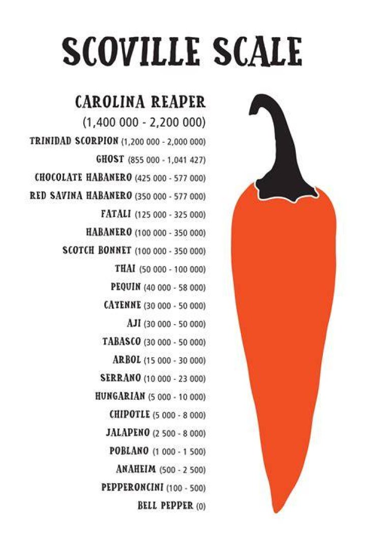 Hot Sauce Scoville Scale Of 11 Epic Sauces Grow Hot Peppers