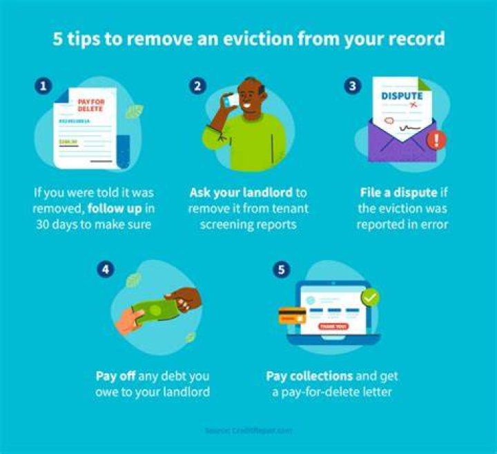 How badly does an eviction hurt your credit?