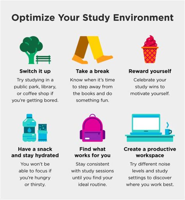 How do I study for Cpne?
