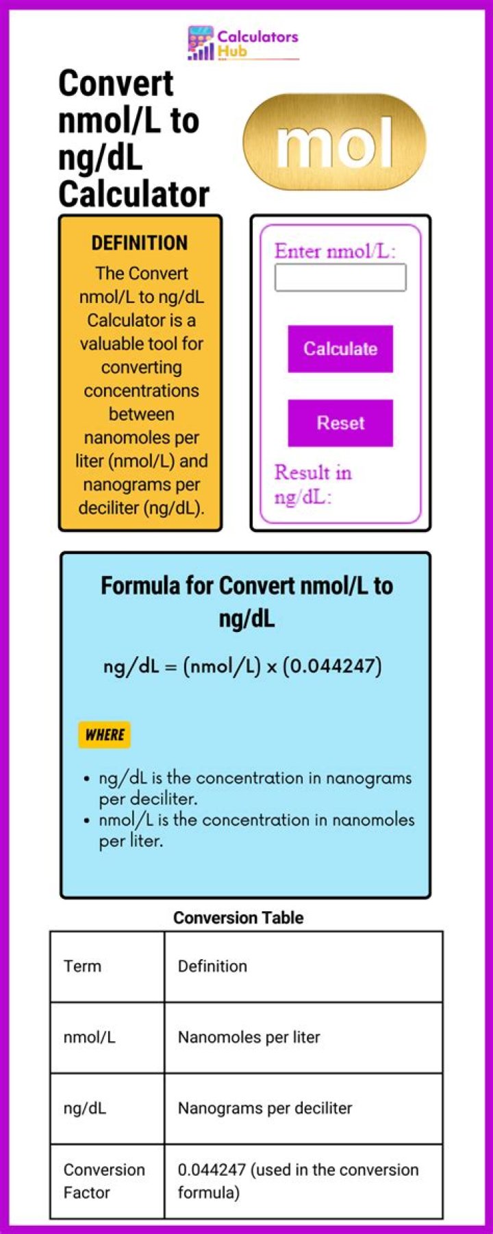 How do you convert UG dL to nmol l?