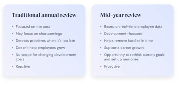 How do you do a mid year performance review?