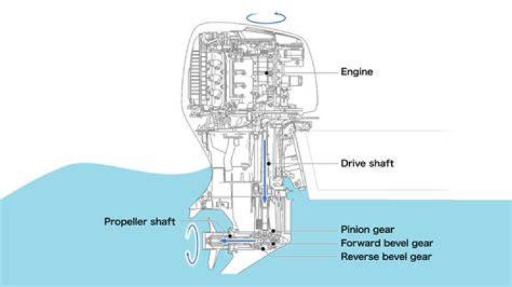 How does a boat tiller work?