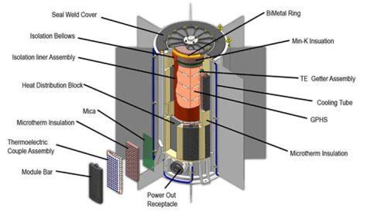 How does radioisotope thermoelectric generator work?