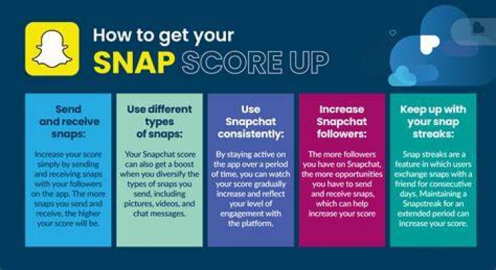 How Does Snap Score Work on Snapchat? Here&rsquo;s Your AllOut StepBy