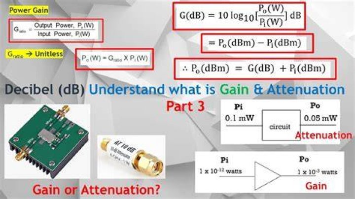 How is attenuation dB calculated?