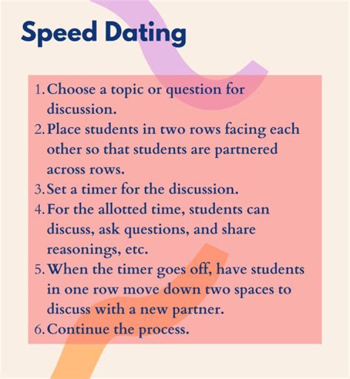 How is Speed Dating used in the classroom?