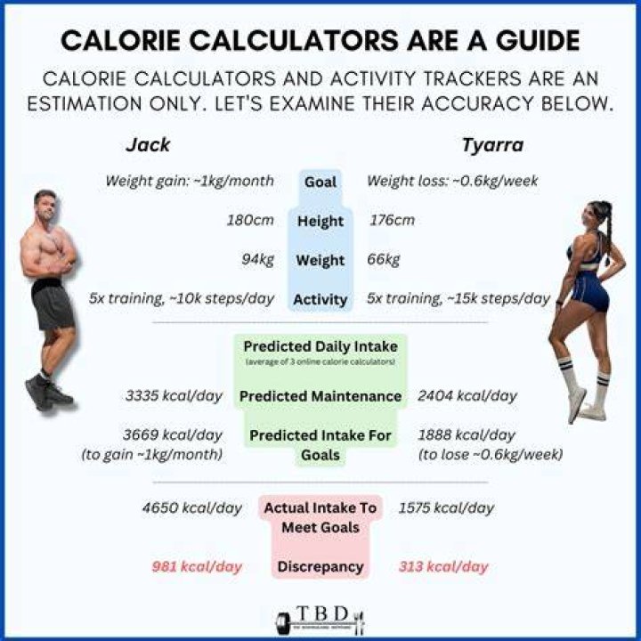 How many calories should I eat if I walk 10000 steps?