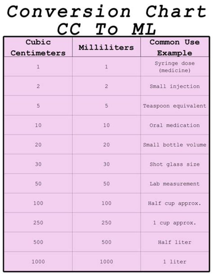 How many cc is Abcup?