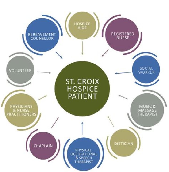 How many employees does St Croix Hospice have?