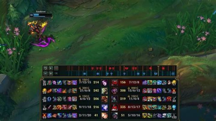 How many kills is GodLike in league?