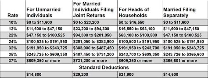 How much do Xerox employees get paid?