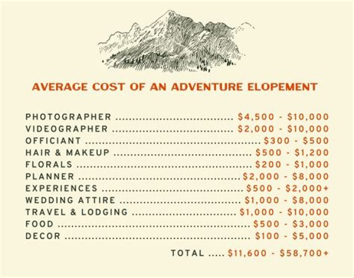 How much does it cost to get eloped in Vegas?