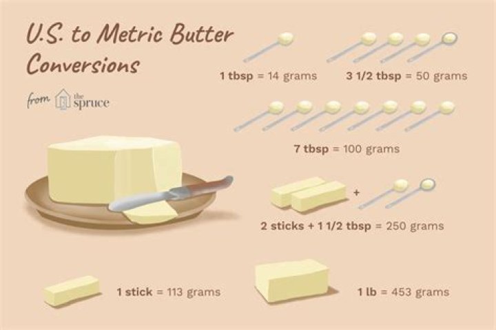 How much is a 1/4 stick of butter in grams?