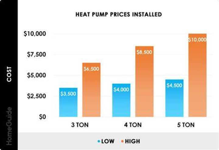 How much should a 3 ton heat pump cost?