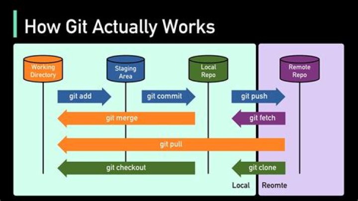 How to Setup Multiple Git Accounts in the Same Machine