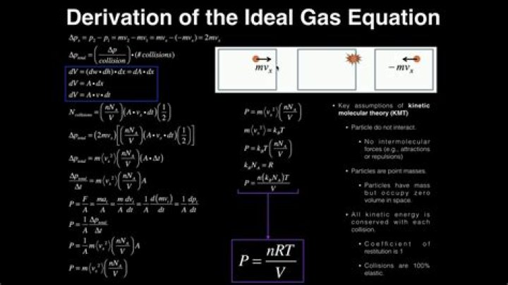 How was the ideal gas law derived?