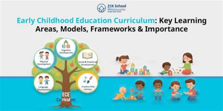Insights For Early Childhood Education