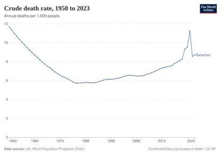 International Baccalaureate Definition Of Crude Death Rate Clarified