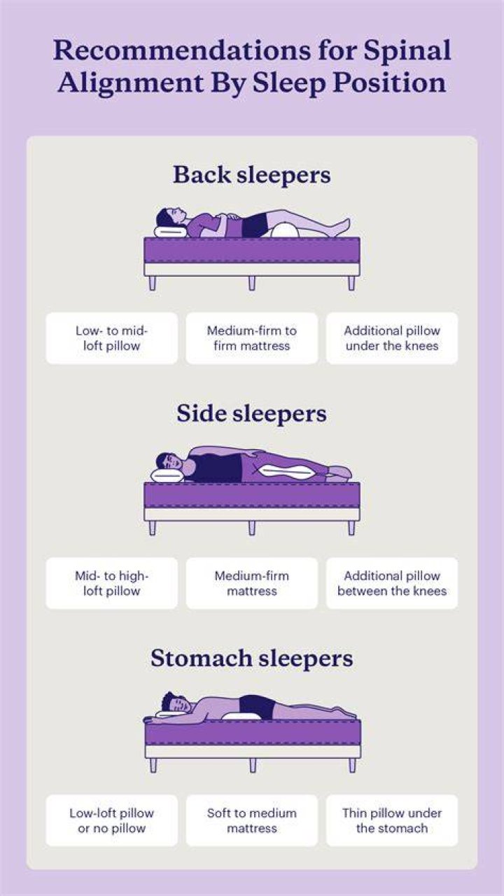 Is a firm mattress better for your back?