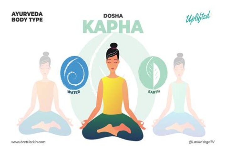 Is Abhyanga good for Kapha dosha?