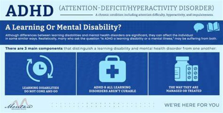 Is ADHD a learning disability or mental illness?