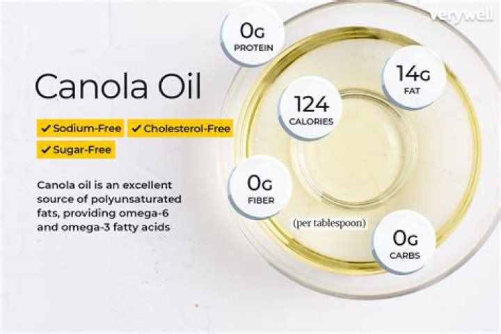 Is canola oil safe to consume?; In essence, like any other cooking oil, canola oil is safe when you consume in moderation.