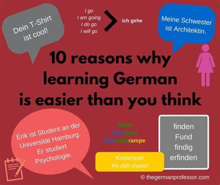Is German easier than Spanish?