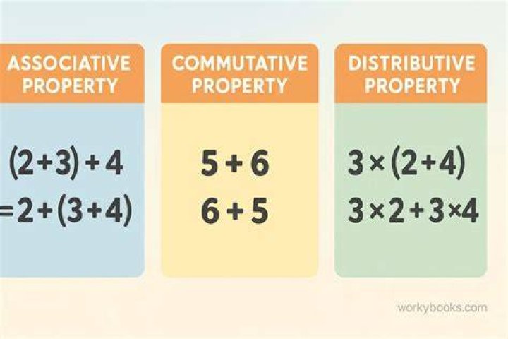 Is the multiplication of complex numbers associative?