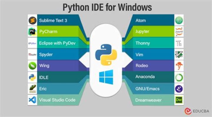 Is there a visual Python IDE?