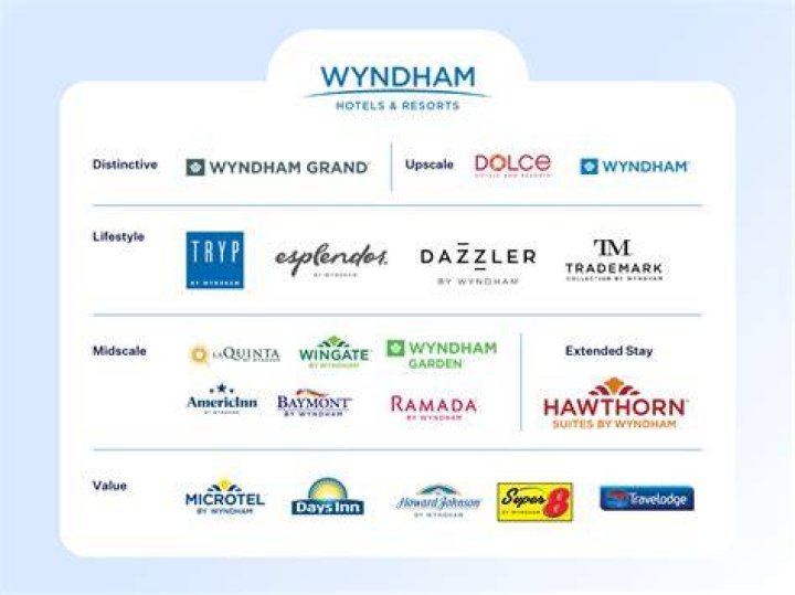 Is Wyndham Clark related to hotel chain, Wyndham Hotels?