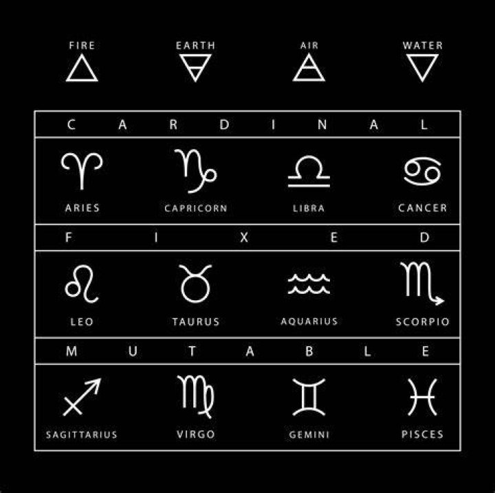 Is Your Sign Cardinal Fixed Or Mutable?