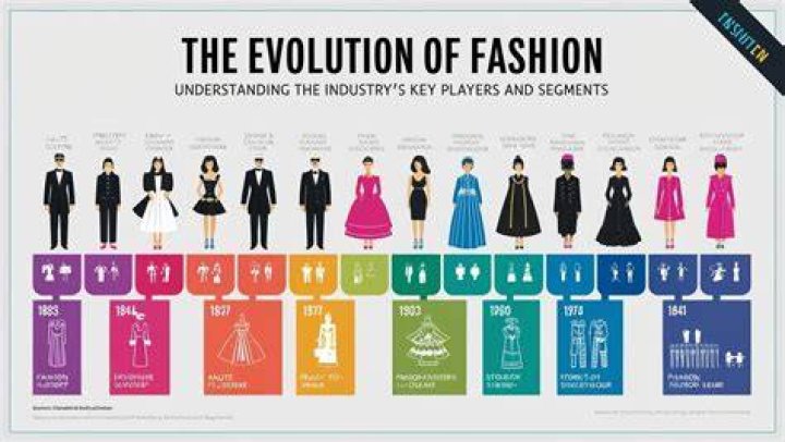 Jackson&rsquo;s Fashion Evolution See The Photos Billboard Billboard