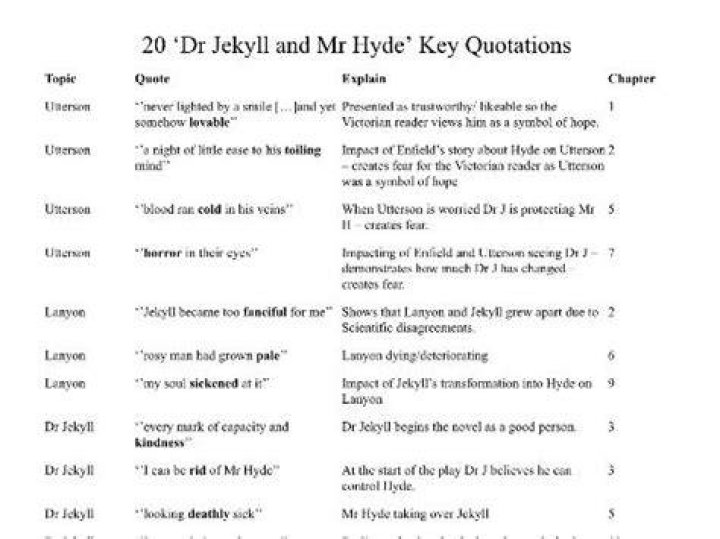 Jekyll And Hyde Quotes & Sayings Jekyll And Hyde Picture Quotes